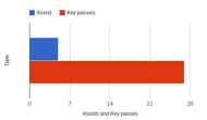 hakim ziyech stats